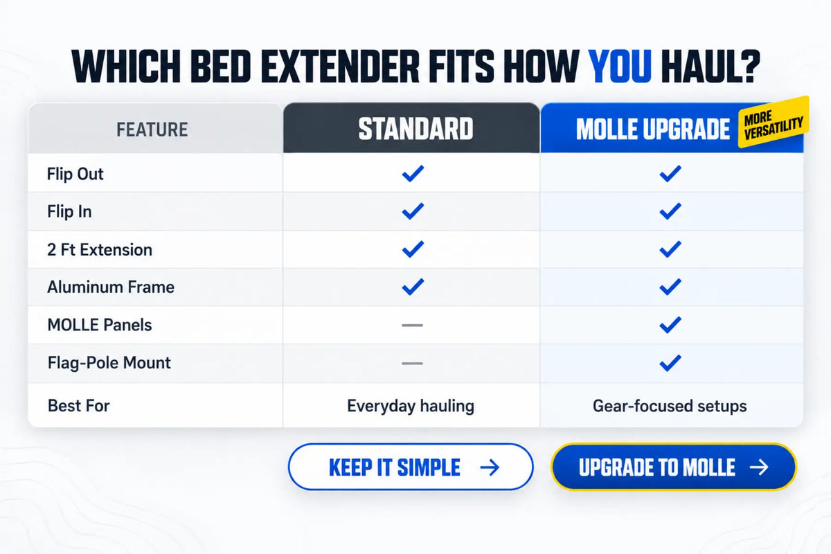TRUMGETA Toyota Tacoma Bed Extender for 2005-2026 Models with Molle Panel - Extend Cargo Space for Camping, Bikes & Furniture