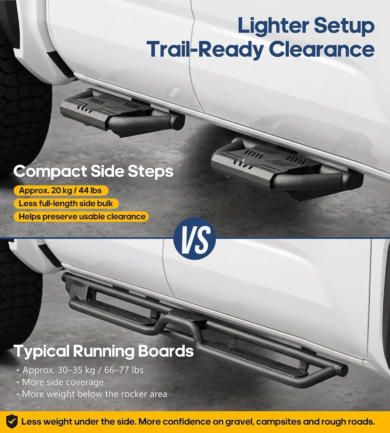 Trumgeta Auxchemic® Side Steps for 2007-2018 Jeep Wrangler JK, NOT for Rock Rails