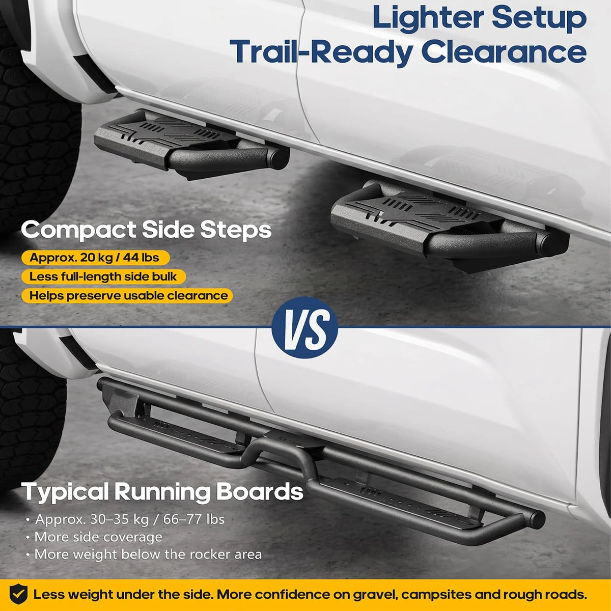 TRUMGETA Auxchemic® 232033 Side Steps for 2022-2026 Toyota Tundra